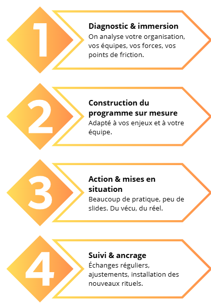 Formation manager commercial 42