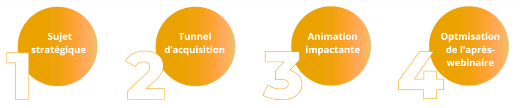 Créer un webinaire - Immersive Webi 6 étapes pour réussir un webinaire